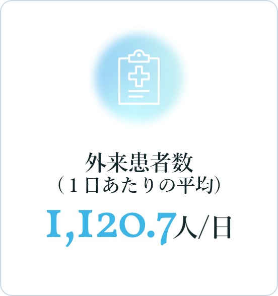 1日あたりの平均外来患者数：1,120.7人