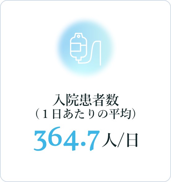 1日あたりの平均入院患者数：364.7人