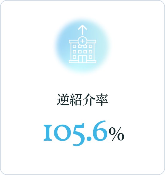 逆紹介率：105.6%