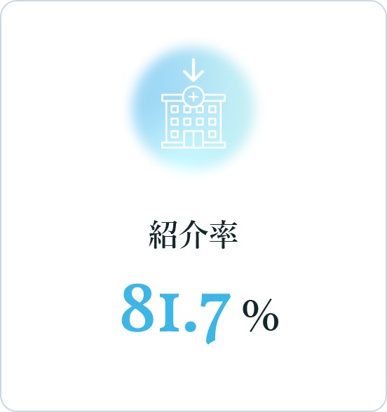 紹介率：81.7％