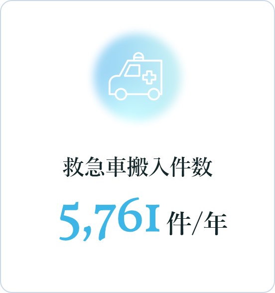 救急車搬入件数：5,761件/年